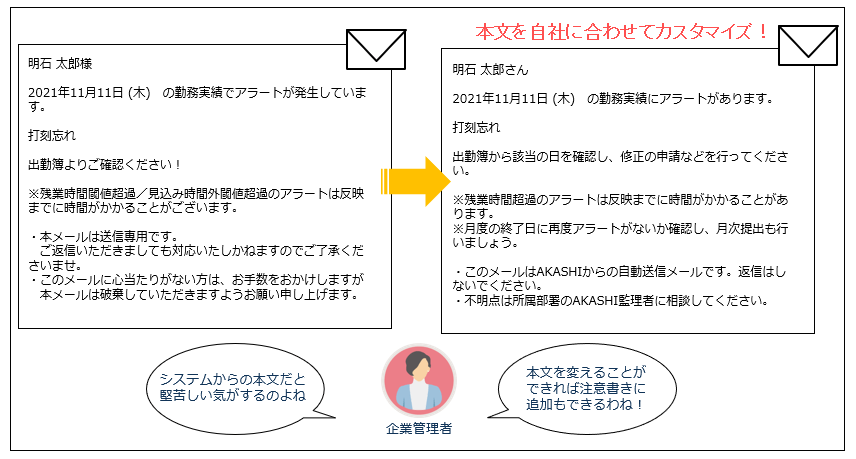 アラートメールのメール内容を編集できる機能を追加しました