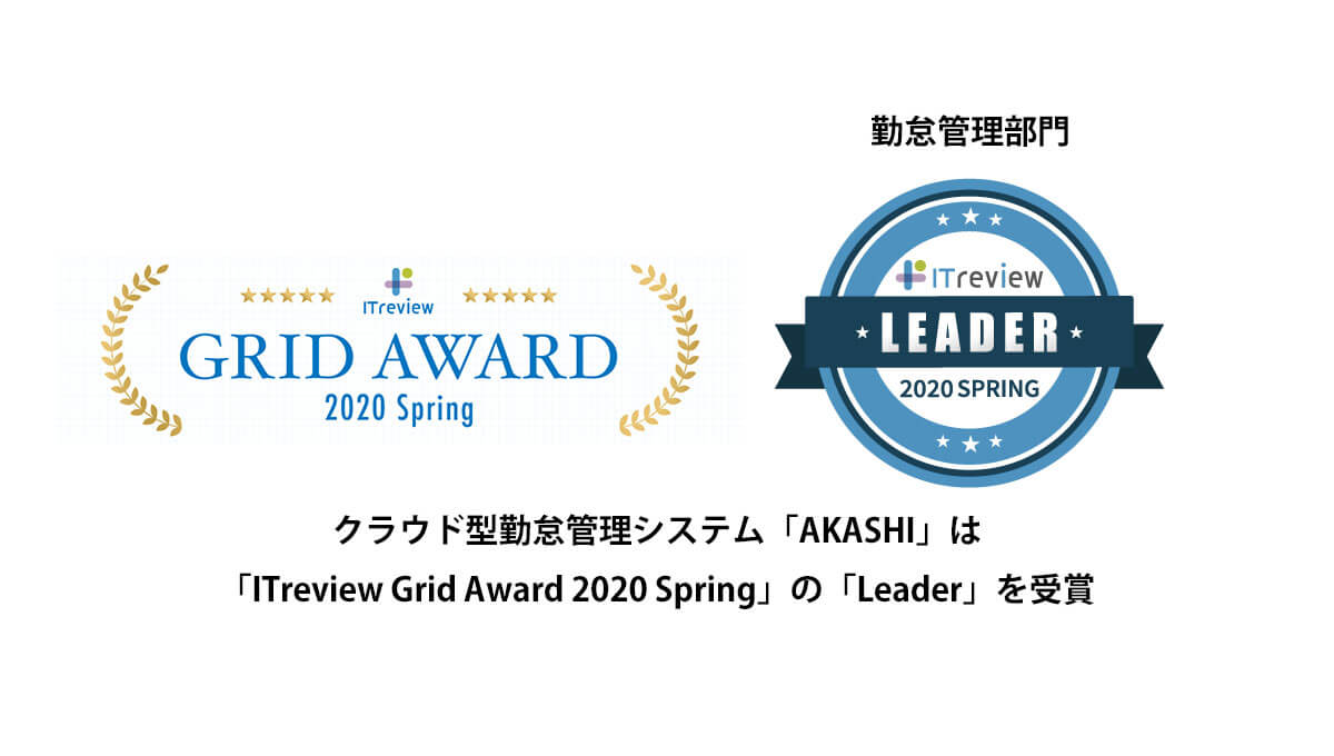 ITReview Leader