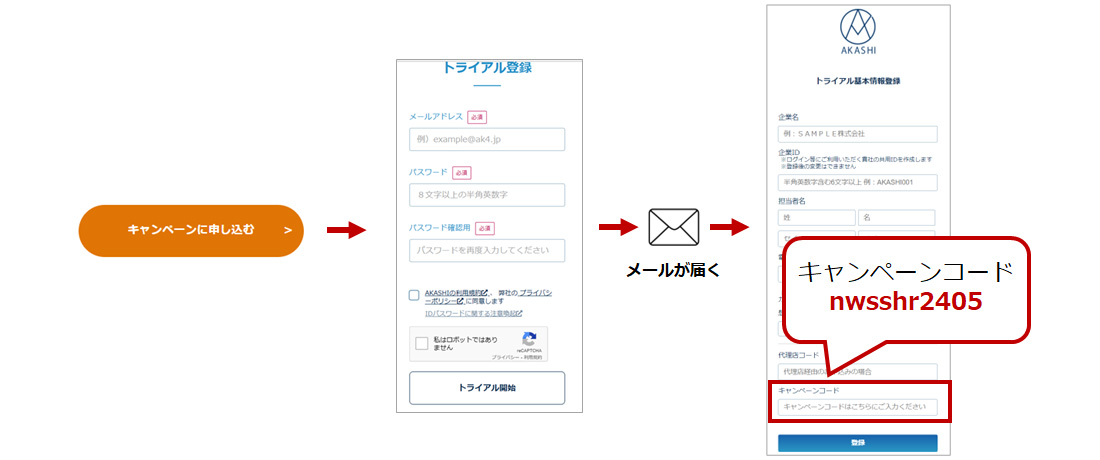 トライアル登録のお申し込み方法""